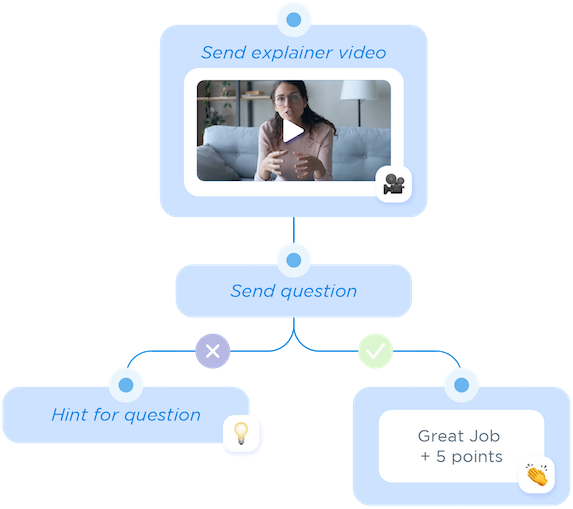 eFlow | AI-Powered Conversational Learning